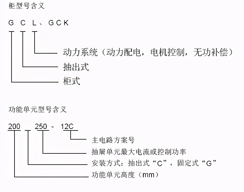低压配电室的设备有哪些,配电成套设备是什么