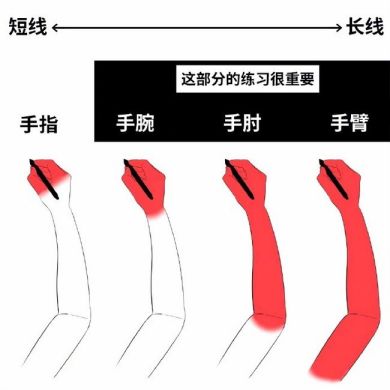 板绘怎么调整位置,板绘勾线手不稳