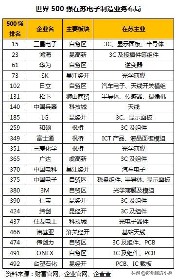 苏州电子工业70年：白纸绘就奇迹
