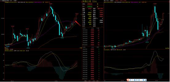 日内交易止损后多久再开仓,日内交易开仓