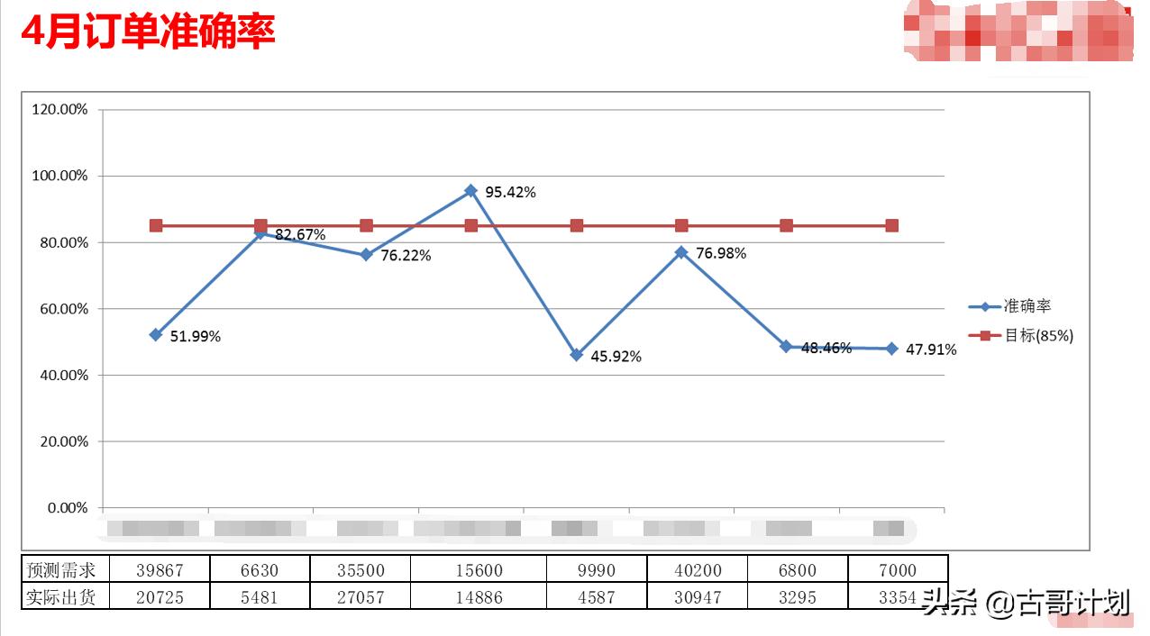 怎么记生产计划,每日生产计划安排表