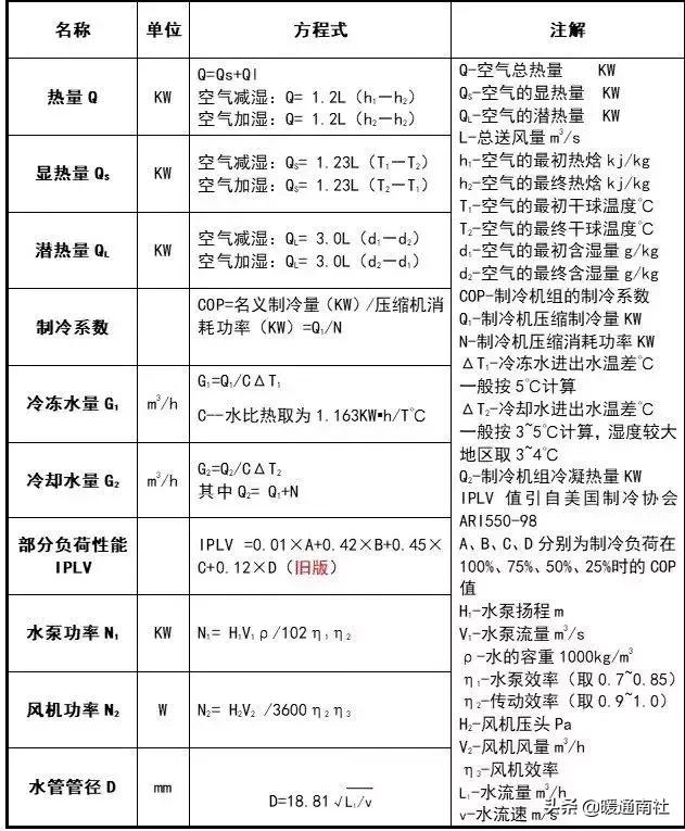 空调水系统安装方法和步骤,水系统空调安装步骤6