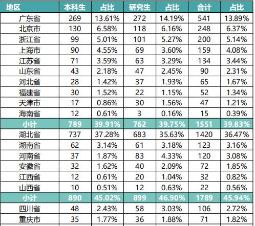 湖北高校解读（七）中囯地质大学（武汉）