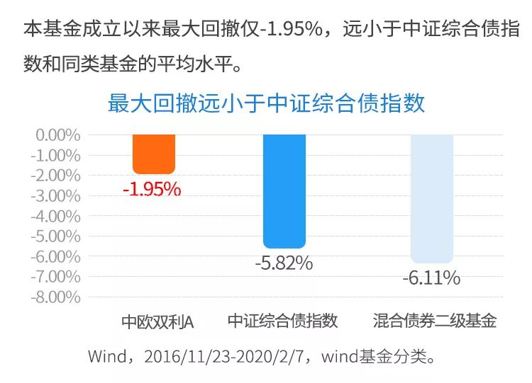 现在推荐买债券基金吗,当前债券基金适合入手吗