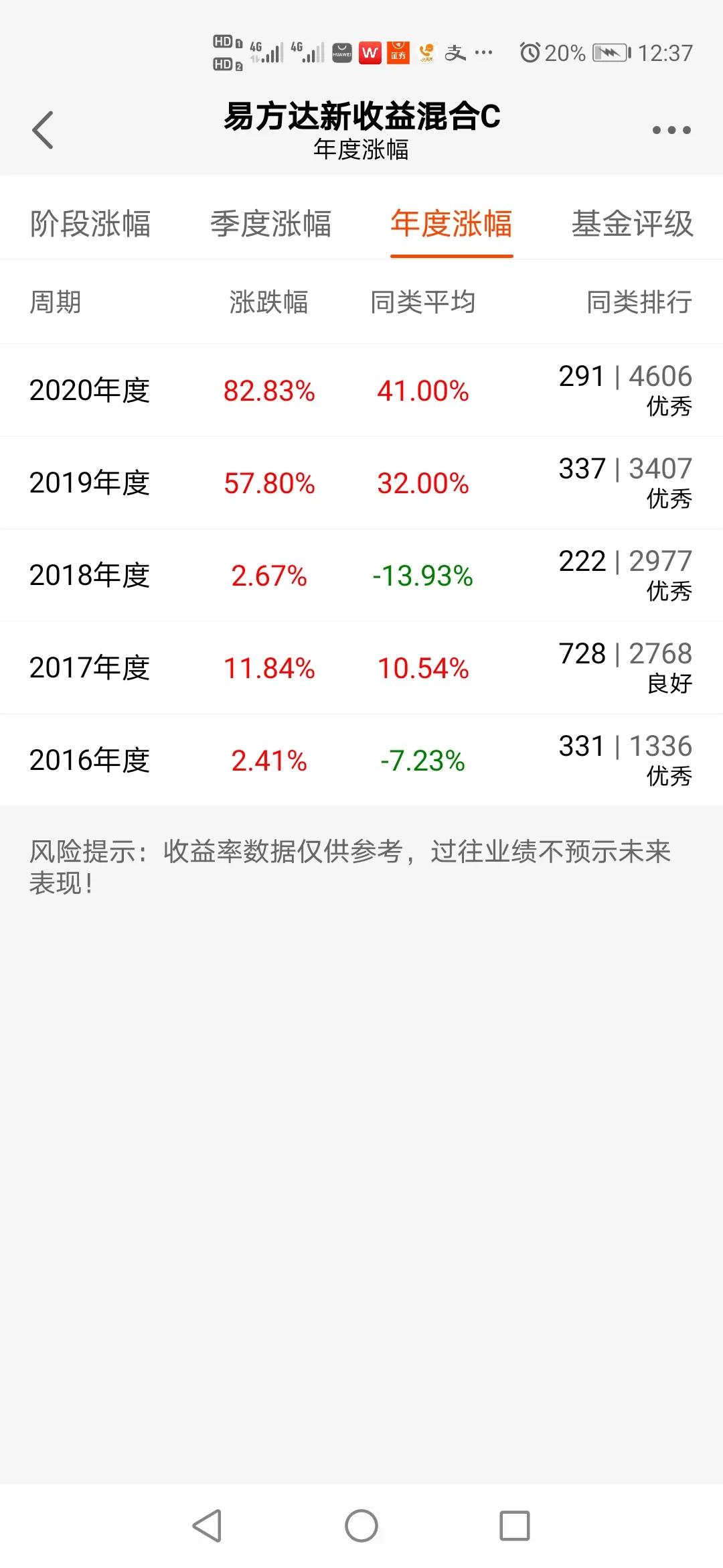 易方达新经济灵活配置,易方达股票前沿灵活配置