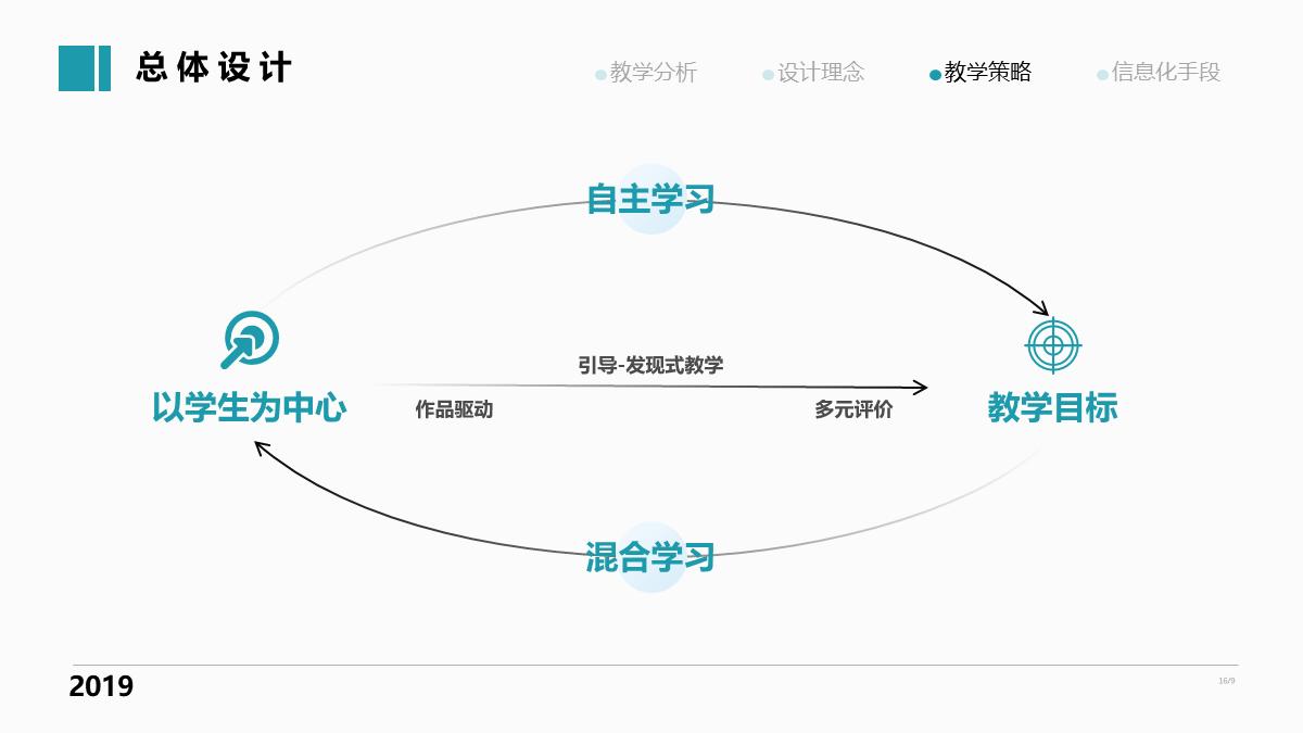 ppt中对齐原则中要对齐哪些要素,一分钟学会ppt多图对齐