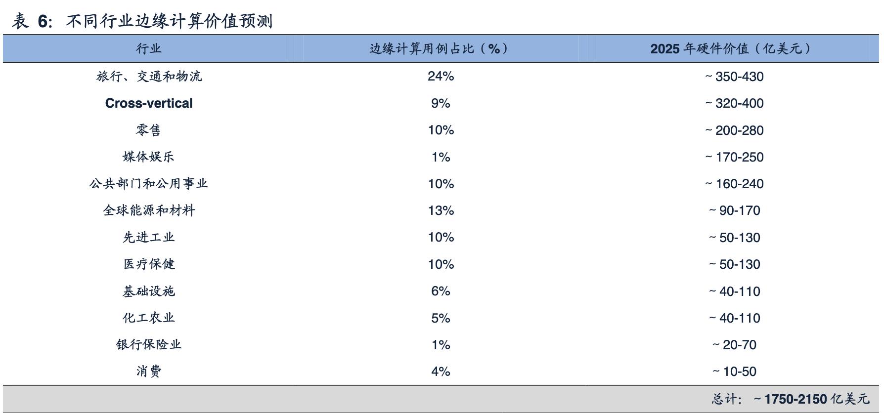 中兴通讯完成首个5g轻量化大规模,中兴通讯5g深度分析