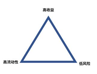 理财险的六大问题,理财险的六个问题