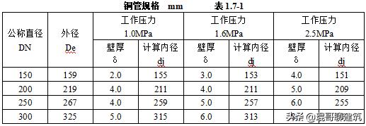 机电安装材料进场如何报验,一建机电材料进场验收要求口诀