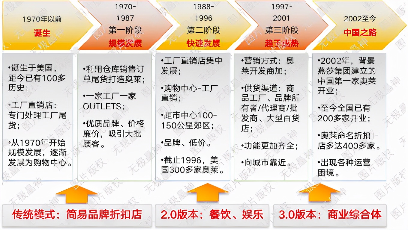 请问有人了解奥特莱斯outlets吗,你对奥特曼有多了解