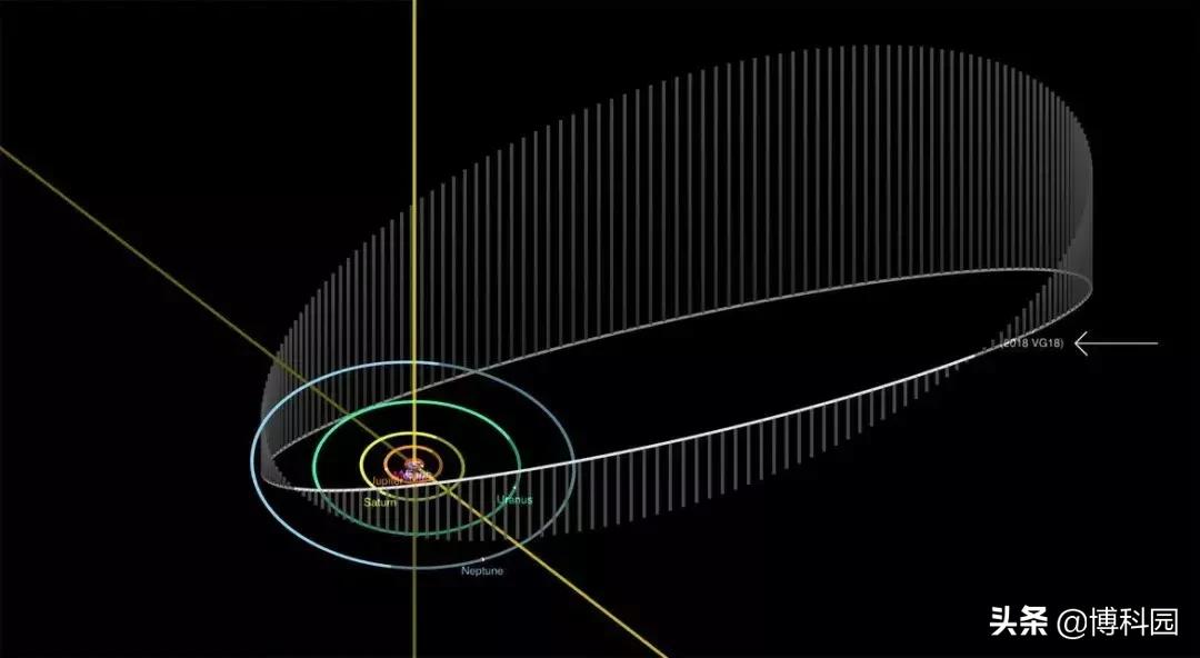 三分钟了解太阳系中的第九行星,太阳系中第九颗行星有比木星大吗