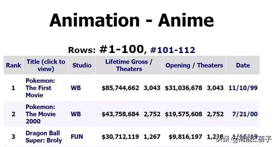 七龙珠里面的成龙是龟仙人吗,成龙谈七龙珠