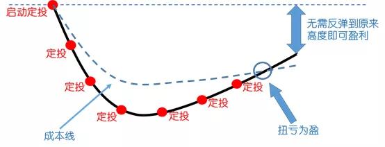 定投中证500指数基金哪个好,定投指数基金真的可以赚钱吗