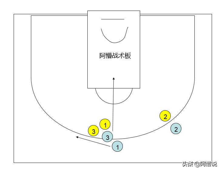 热血街篮c属性点怎么加,热血街篮最佳c位最强技能搭配