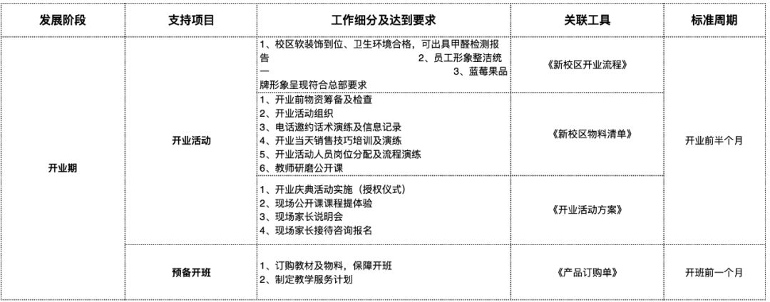 加盟蓝莓果教育赚钱吗,加盟蓝莓