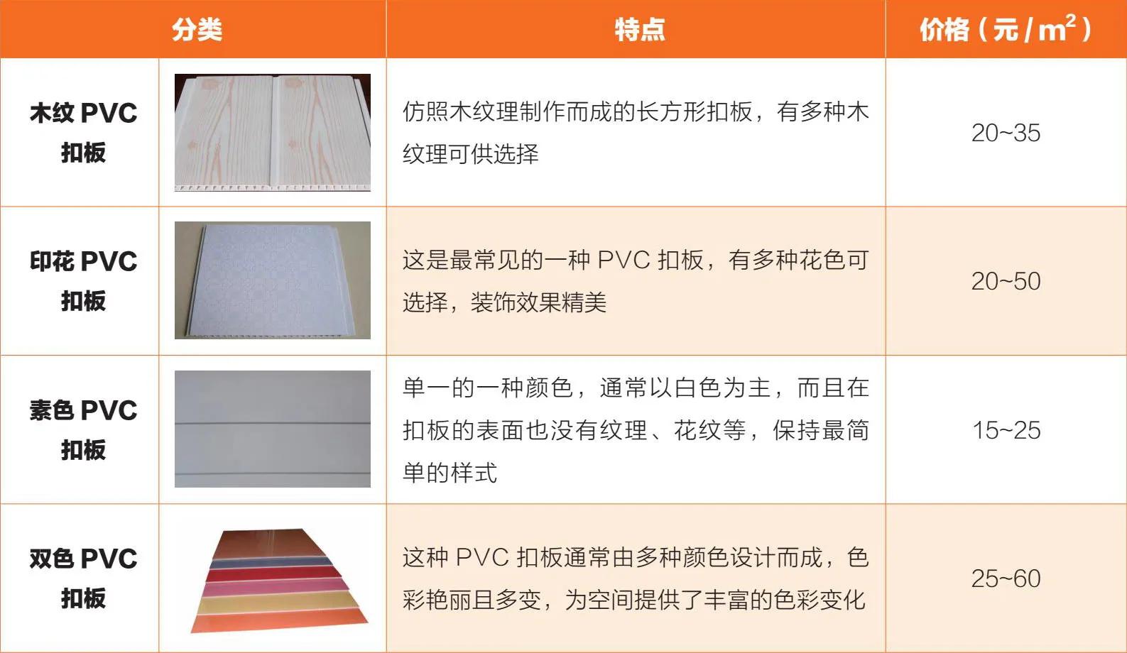 家装pvc扣板吊顶,装修内墙用pvc扣板