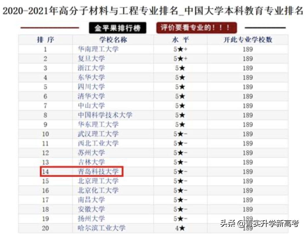 #高校解读#低调的橡胶届“黄埔军校”——青岛科技大学