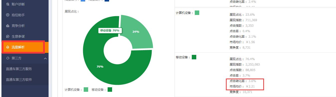 直通车关键词出价技巧全程教程,直通车怎么看竞品的关键词出价
