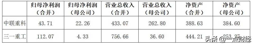 中联重科与三一重工：财报背后的故事