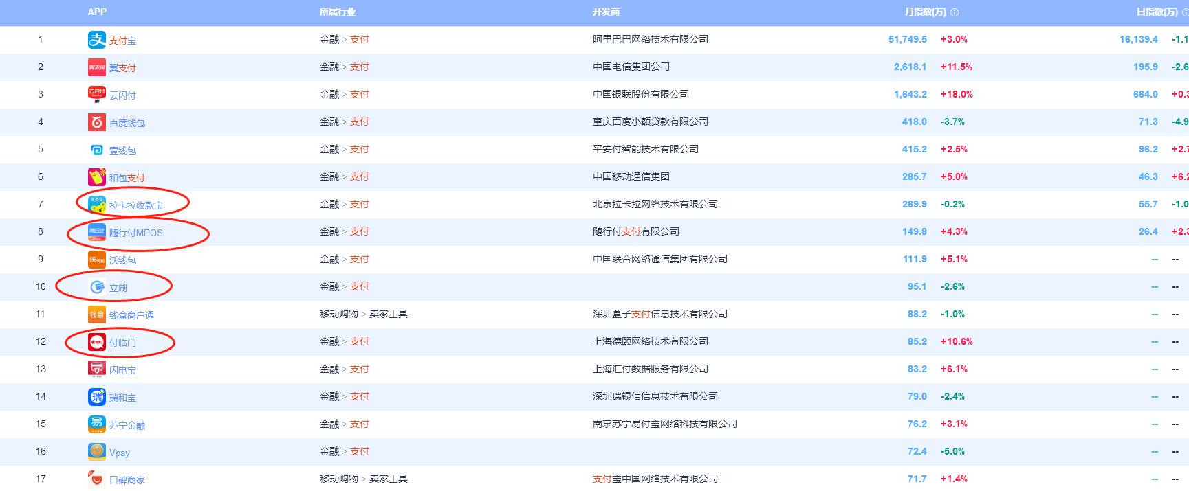 费率最便宜的正规一清pos机排行榜,哪些品牌是一清pos机市场的佼佼者
