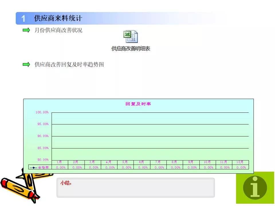 品质周报和月报模板,质量日报周报月报怎么做