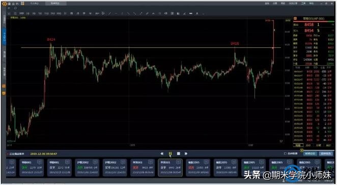 「我的账单」第十二期回顾：等待弯腰就能拾到钱的机会