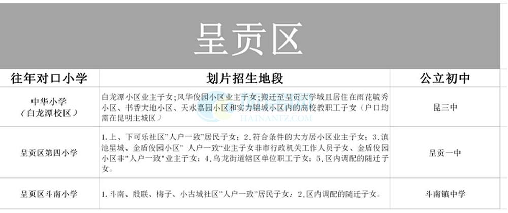 昆明各区教育水平排名,昆明主城区学校最新通知