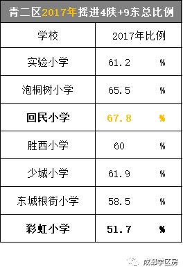 青羊区小升初推荐,青羊二区小升初会爆仓吗
