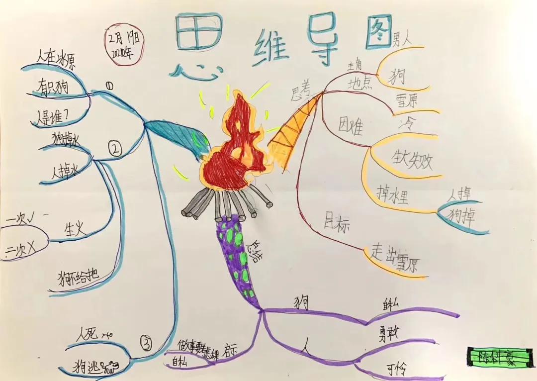 思维导图能让孩子学习效率倍增,3-6岁儿童学习与发展指南思维导图