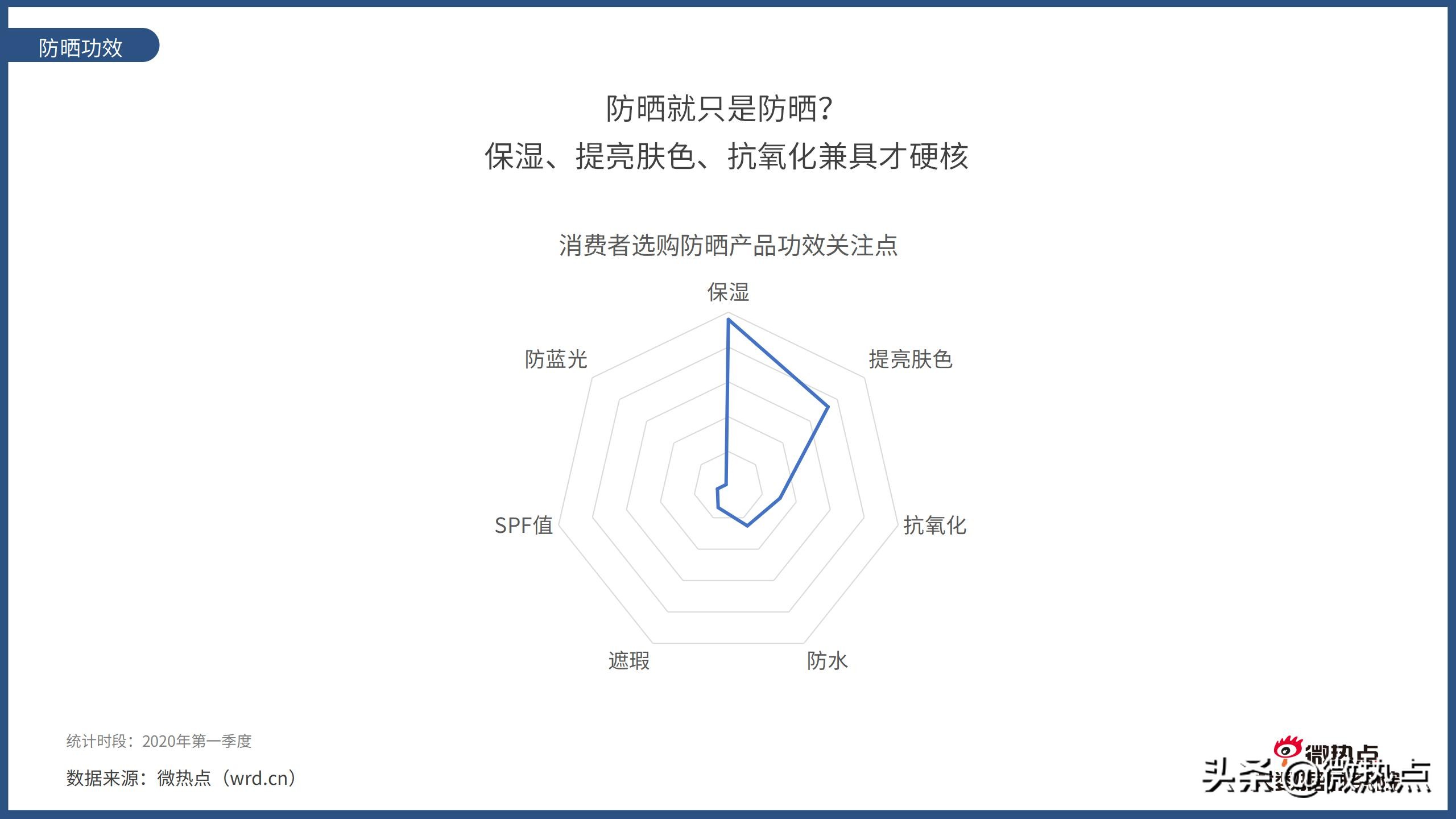 2020护肤品产品热度排行,护肤品行业市场数据分析