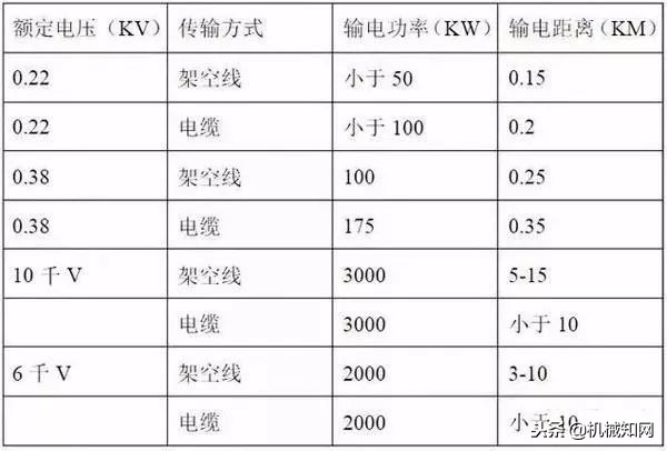 电工基础知识视频教学01集共8集,电工必备基础知识