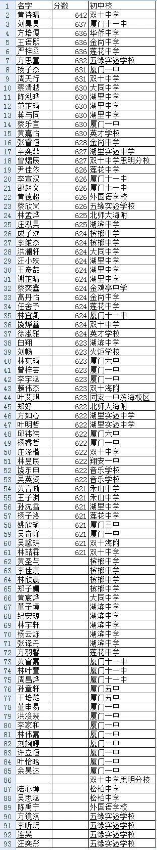 厦门市最受欢迎的小学松柏小学,2022年厦门思明区小学入学划片