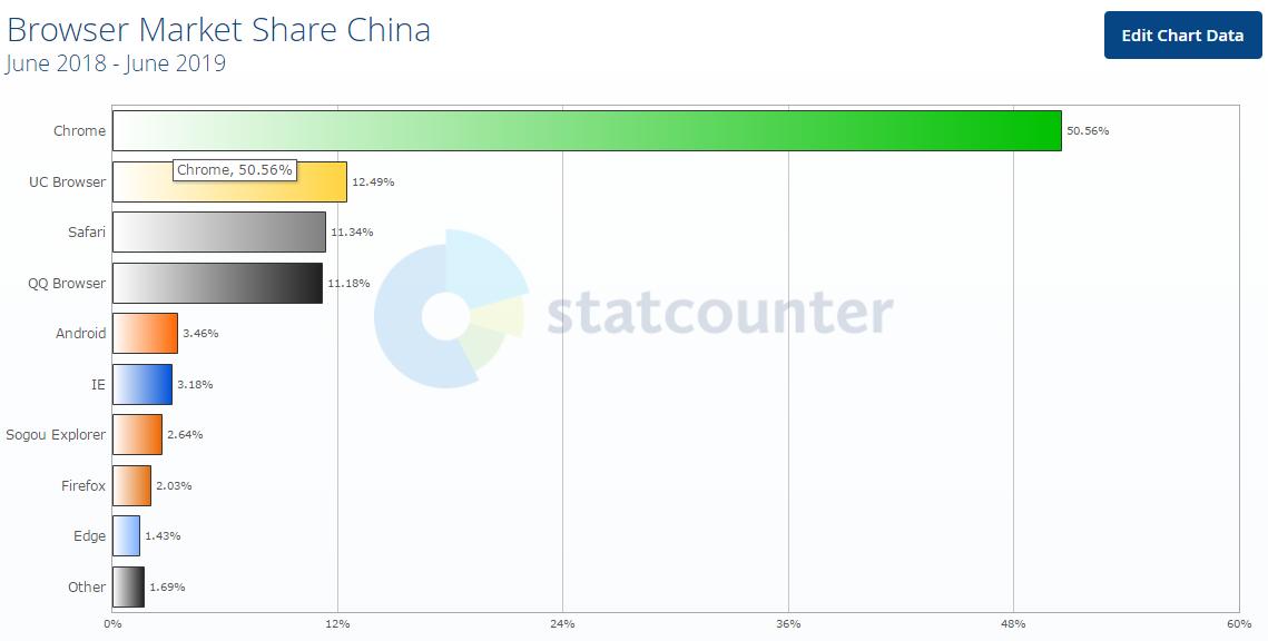 4款浏览器横向评测最好的浏览器,兼容性最好的浏览器推荐
