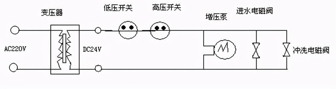 怎样换净水器的滤芯最划算,怎么省钱更换净水器滤芯