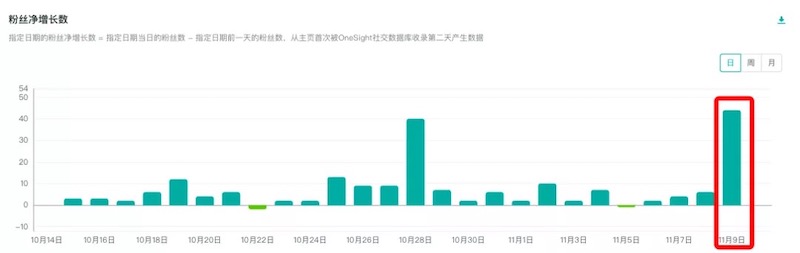 如何在谷歌搜索产品关键词,盘点2022年谷歌热门搜索关键词