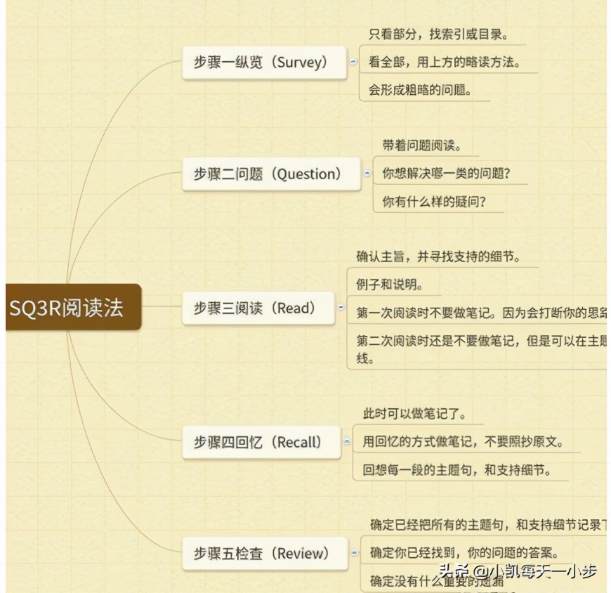 极其强烈推荐3个迅速提高逻辑思维的方法