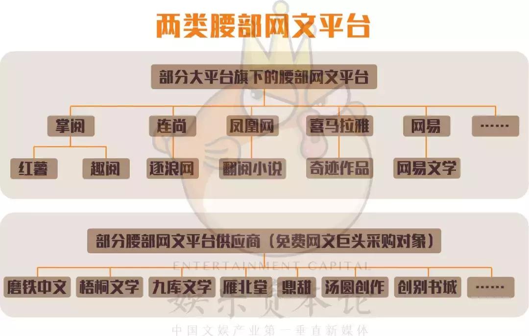 免费网文平台的趋势,第一个网文平台