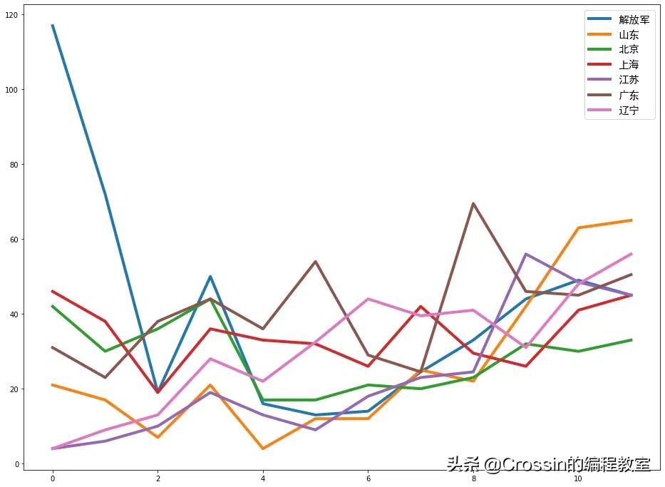 历届全运会男足金牌榜,历届全运会金牌榜