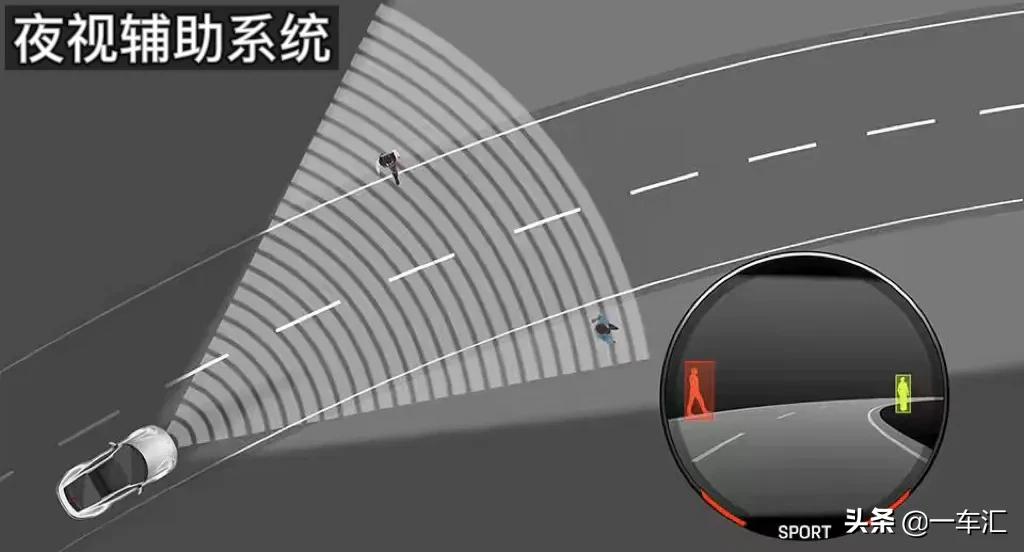 1974年保时捷911turbo3.0,保时捷911turbos2022满配