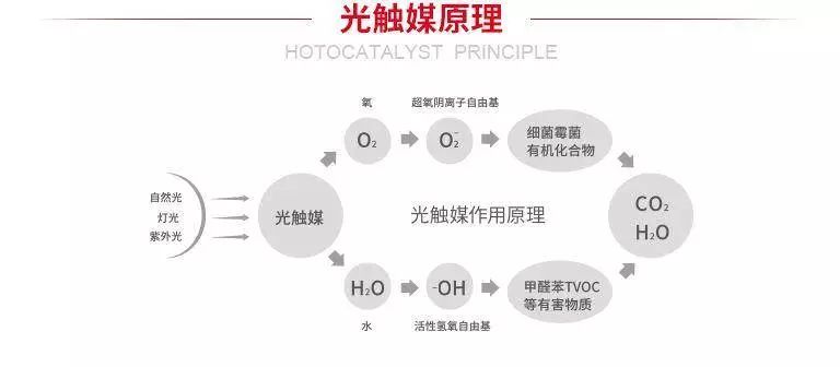 室内装修新风系统新风机,装修忘记装新风