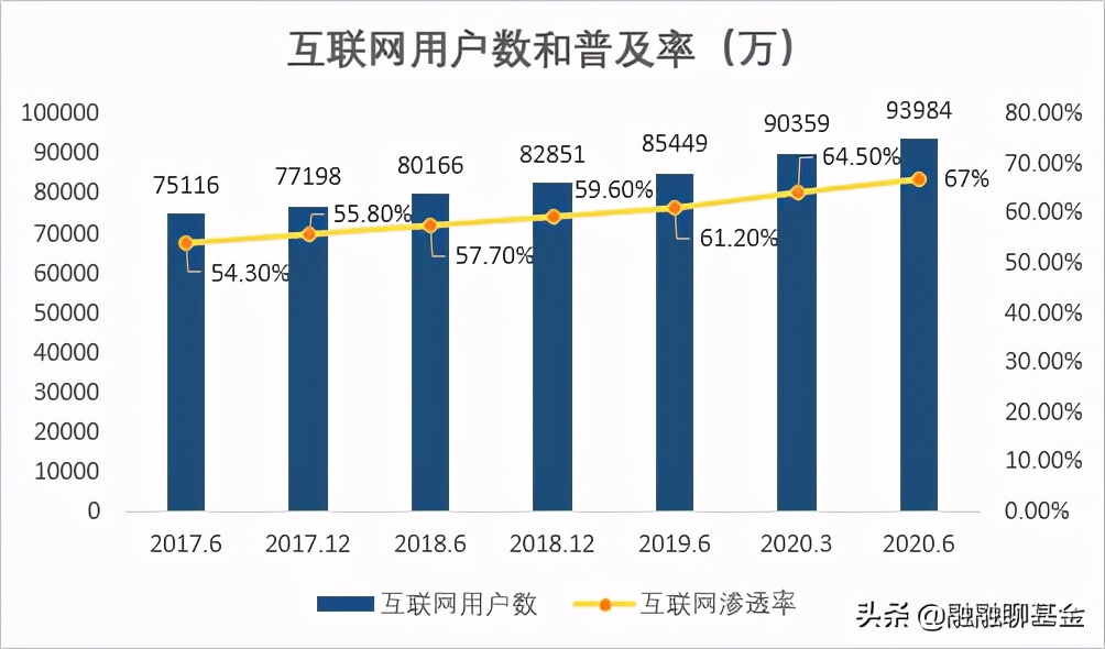 追踪互联网指数基金,第一只指数基金