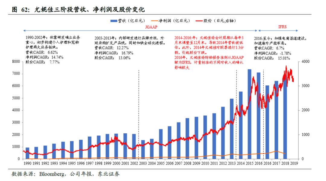 世界卫生巾市场规模,散装卫生巾和包装卫生巾