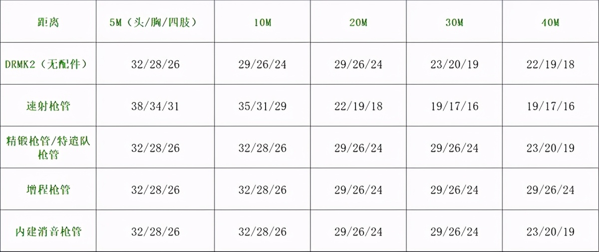 使命召唤袁天罡mk2最强配件,使命召唤mk2冲锋狙最强配件