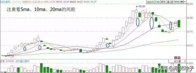 终于有人把“乖离率”说清楚了，再忙也要看，什么交易能赚钱？