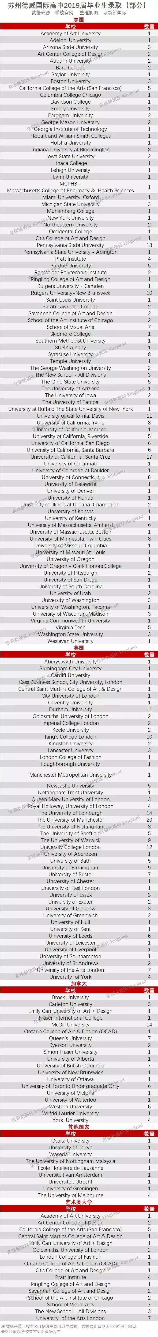 苏州德威国际高中要多少分,苏州德威国际高中录取分数线