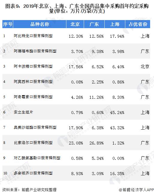 医药行业在广东的发展现状,广东省医药企业发展