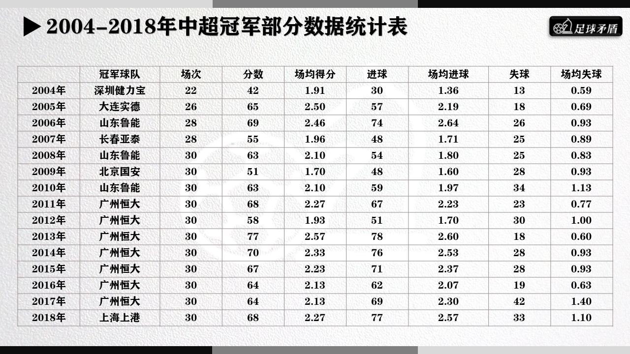 数说中超,中超联赛格局大揭秘