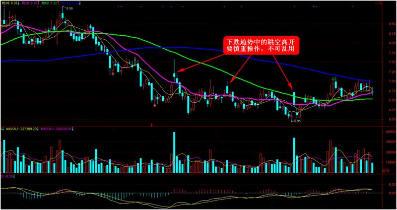 一招定乾坤之黑马选股公式,股票指标基础选股技巧详解