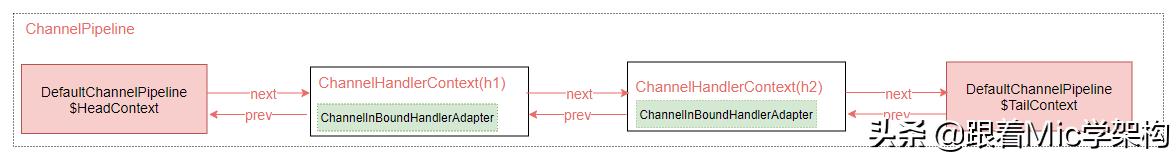netty实现原理图解,netty框架图片