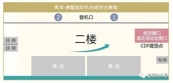三亚免税店最强攻略,三亚海棠免税店购物攻略